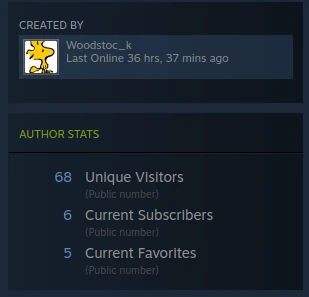 Steam Workshop stats showing first day visitors and subscribers